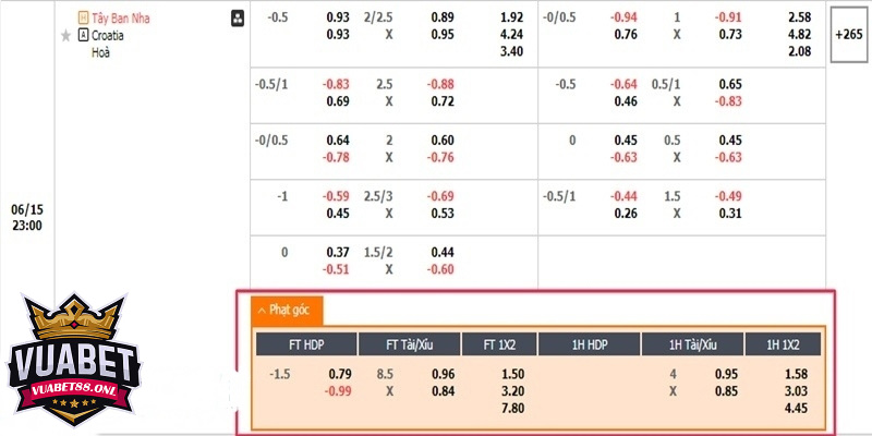 Kèo Phạt Góc - Hình Thức Cược Phụ Hấp Dẫn Bet Thủ Yêu Cá Độ 4 Ví dụ bảng kèo thực tế tính tiền kèo phạt góc